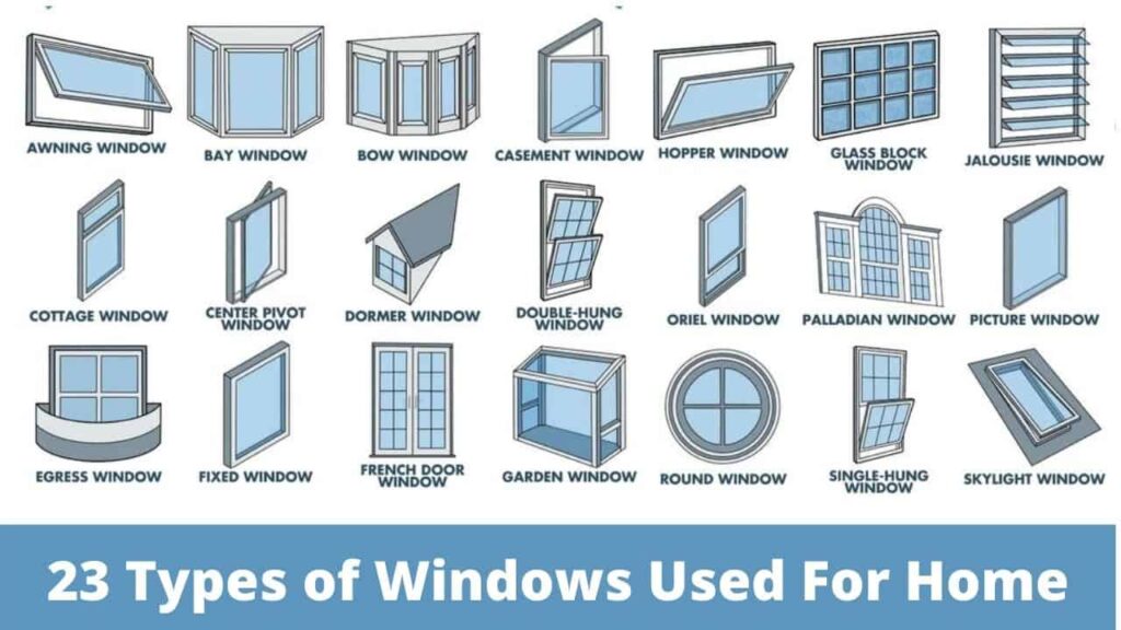 Window Types And Styles